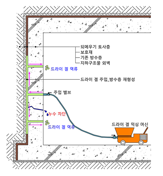 구성도