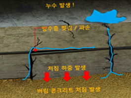 시공사진